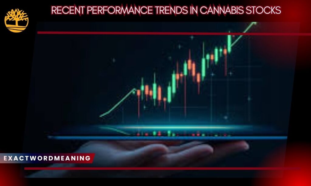 Recent Performance Trends in Cannabis Stocks