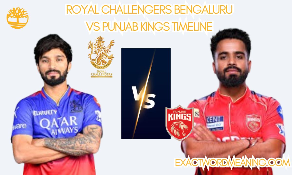 Royal Challengers Bengaluru vs Punjab Kings Timeline